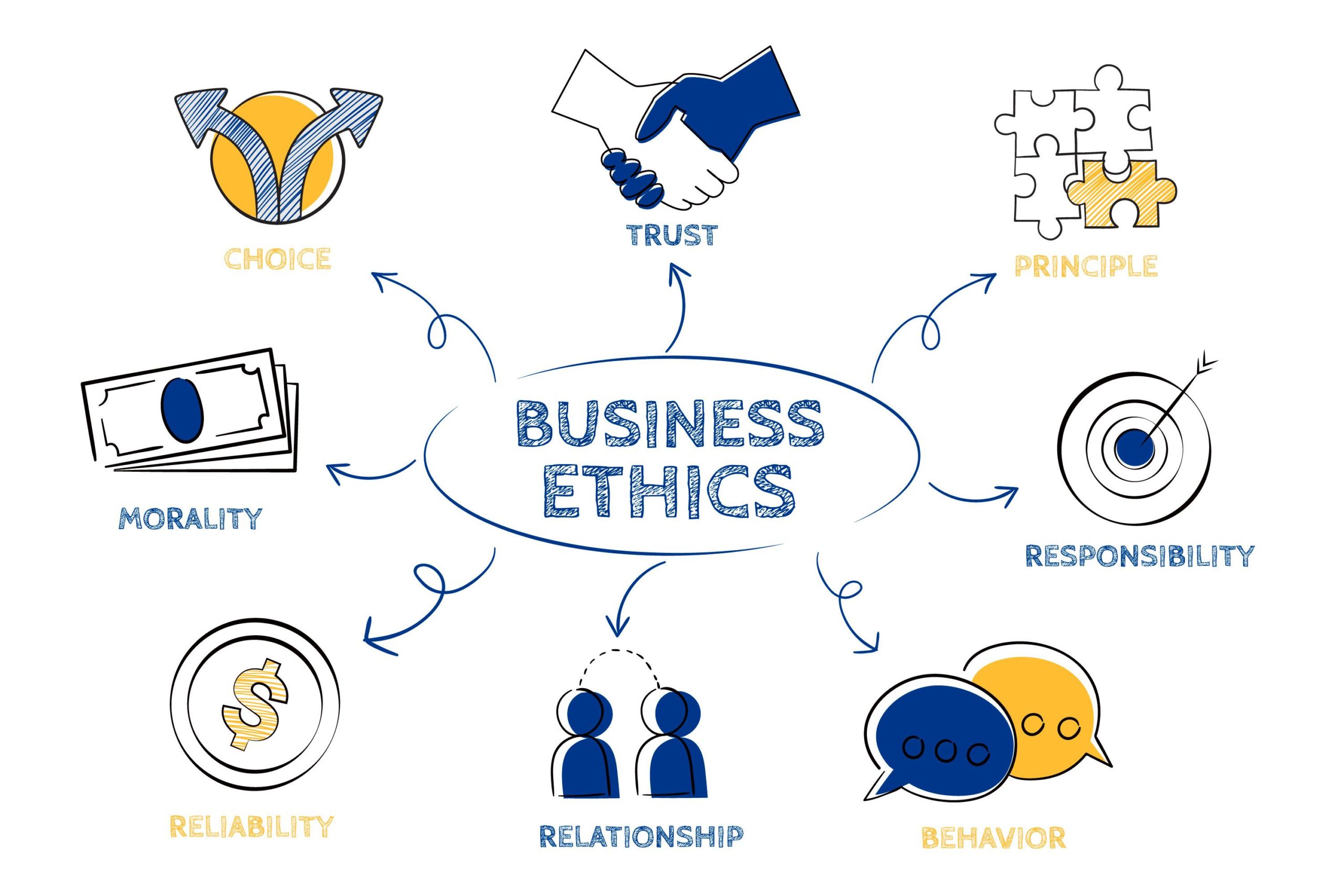 6 Ways Organisations Can Work Towards Being More Ethical